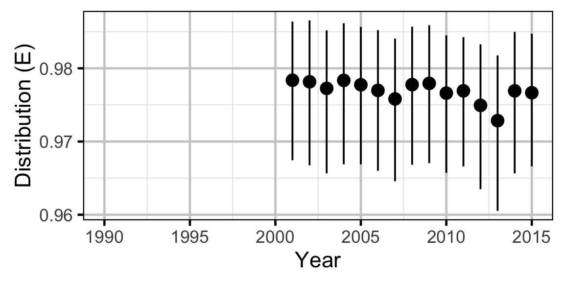 figures/abundance/Adult WP/distribution.png